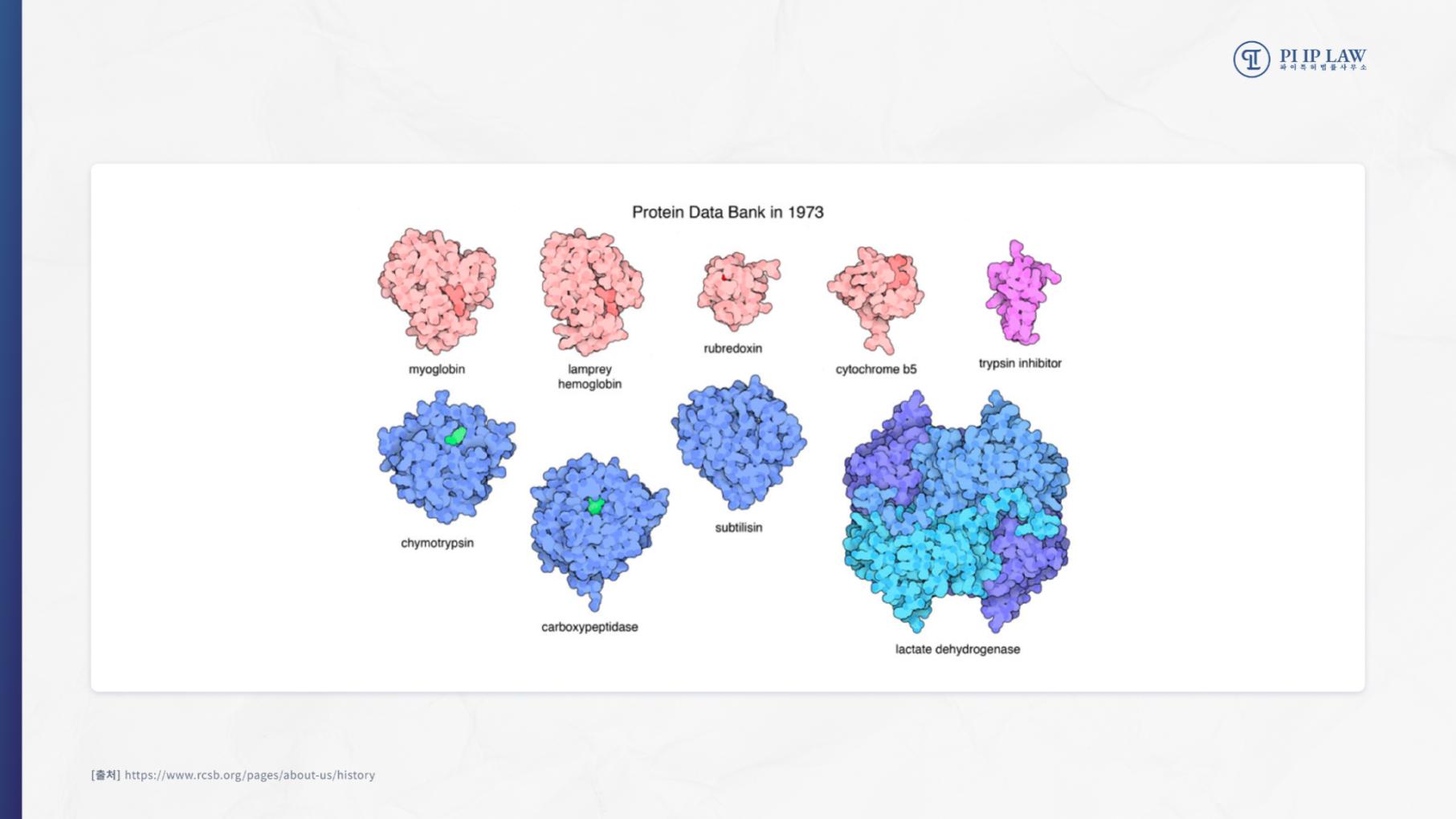 protein database PDB